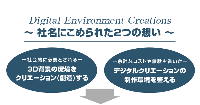 Digital Environment Creations 〜社名にこめられた2つの想い〜