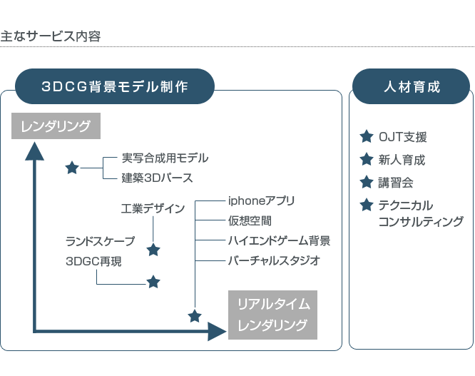 主なサービス内容